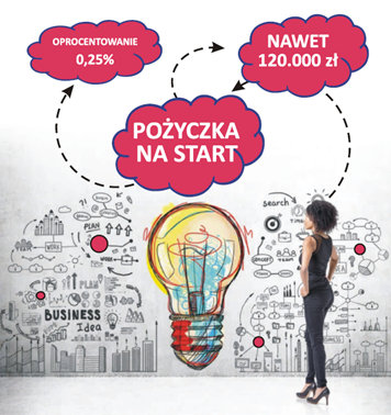 Pożyczka na start plakat